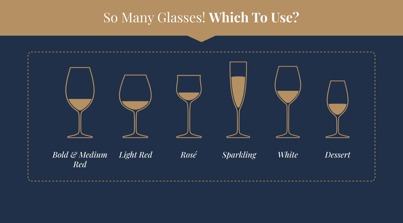 How to choose the right Wine Glass